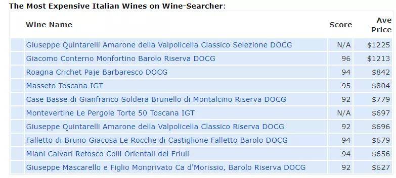 wine-searcher发布的2020全球10大最贵葡萄酒榜单