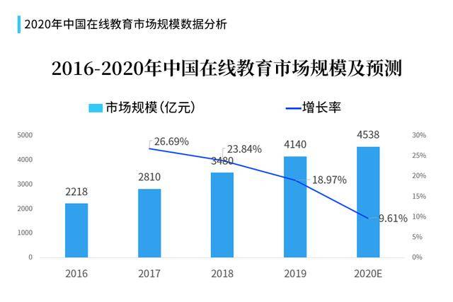 在线教育必将成为未来教育的趋势