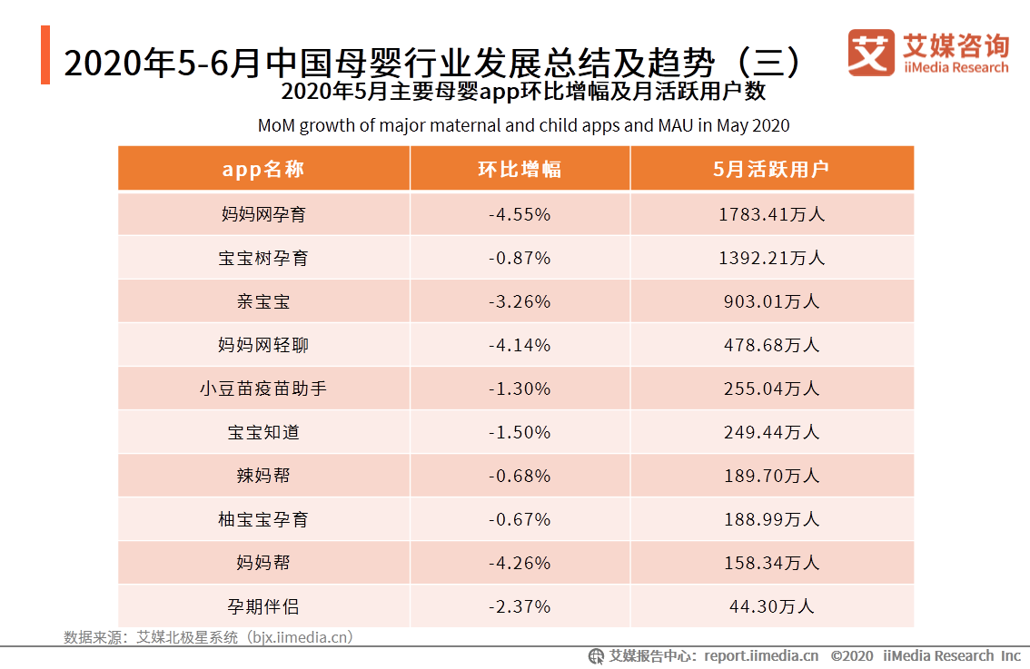 2021母婴行业市场规模（2021母婴行业市场规模多大）《母婴行业市场规模数据》