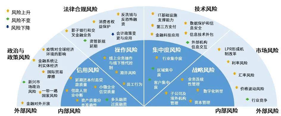 风险雷达图