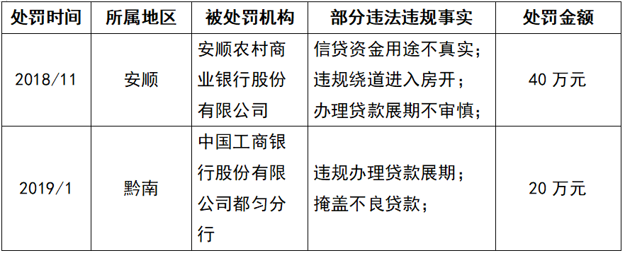 何为贷款重组?