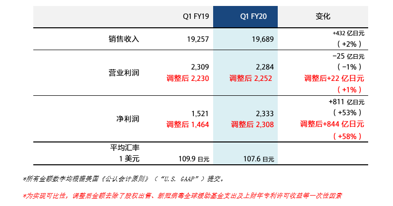 索尼大法披露硬件产品开发方向：远程、实时-家电圈官网