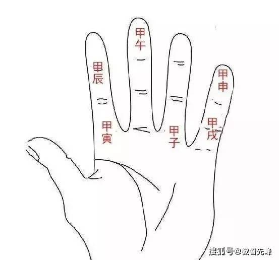 古代的掐指神算袖里乾坤:手上纸上起奇门遁甲局的方法