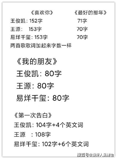 tfboys出新歌王俊凯王源易烊千玺歌词字数一样李飞尽力了