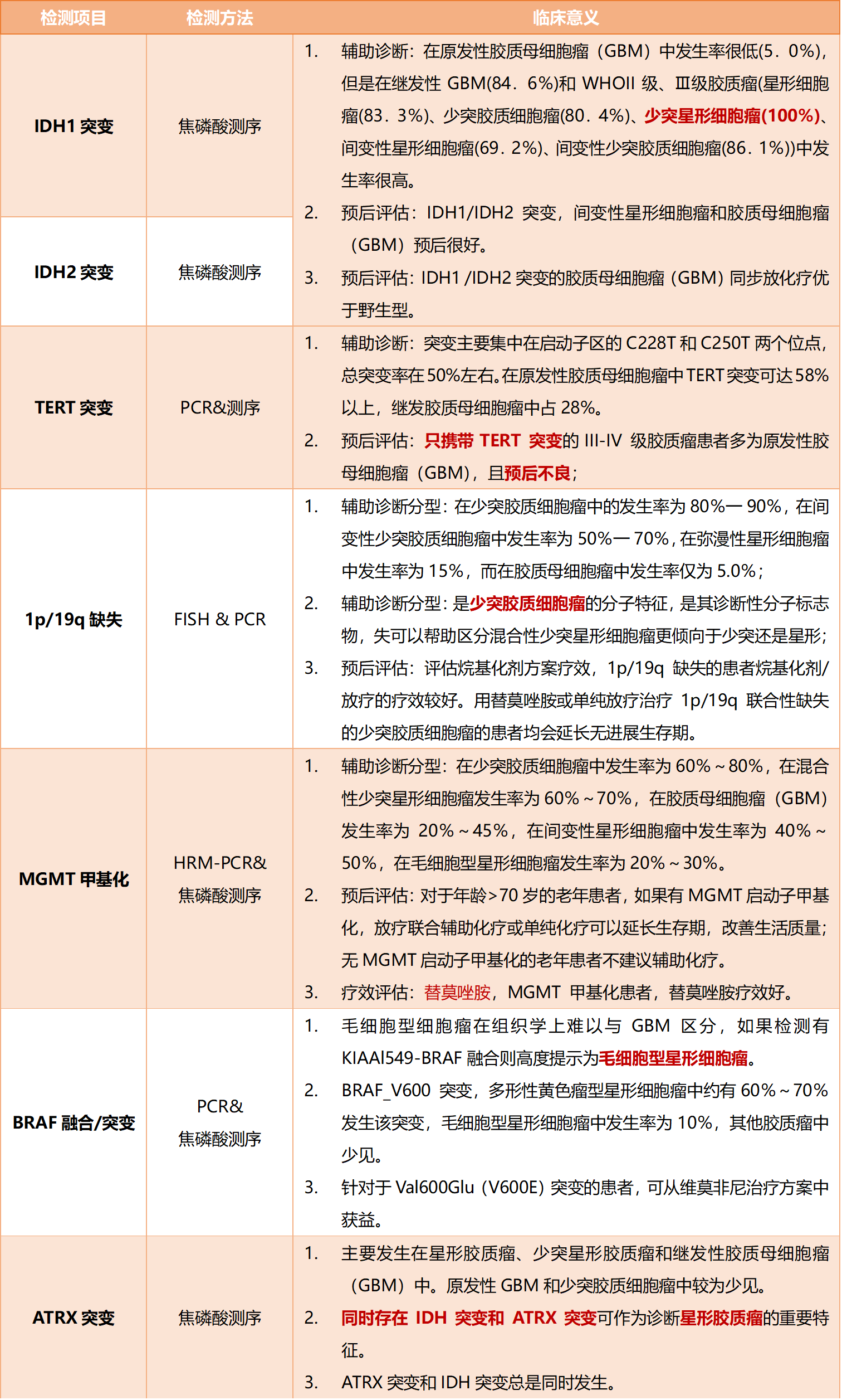 基因检测报告解读图片