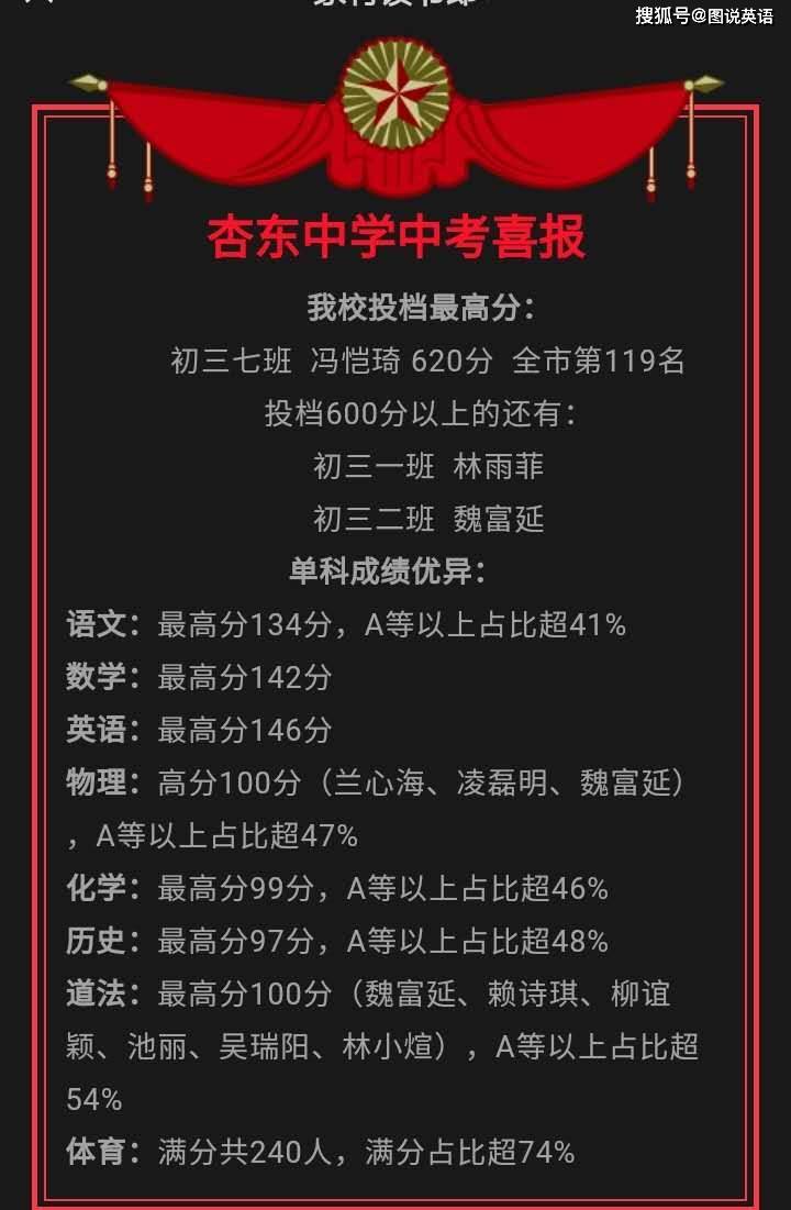 揭阳一中录取分数线_揭阳一中录取分数_揭阳一中录取分数