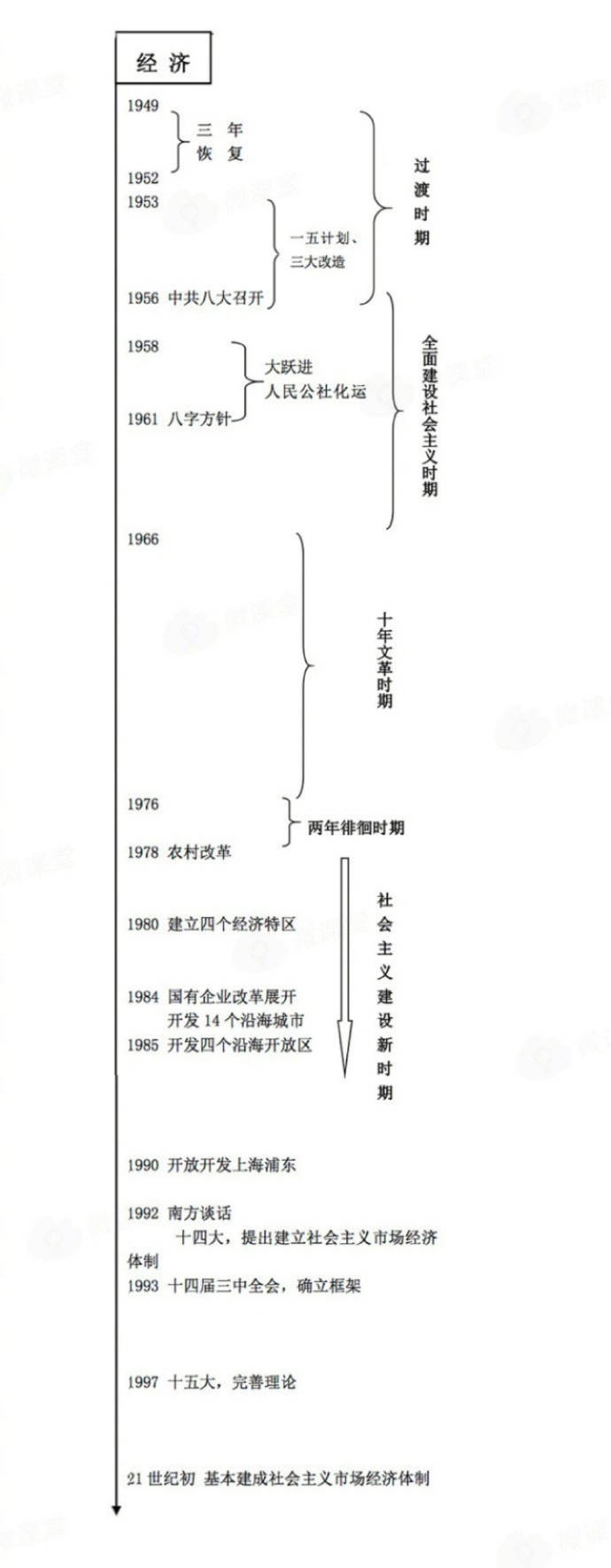 中国近现代史时间轴-搜狐大视野-搜狐新闻