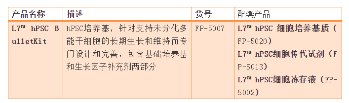 UltraCULTURE|Lonza龙沙无血清培养基使用指南