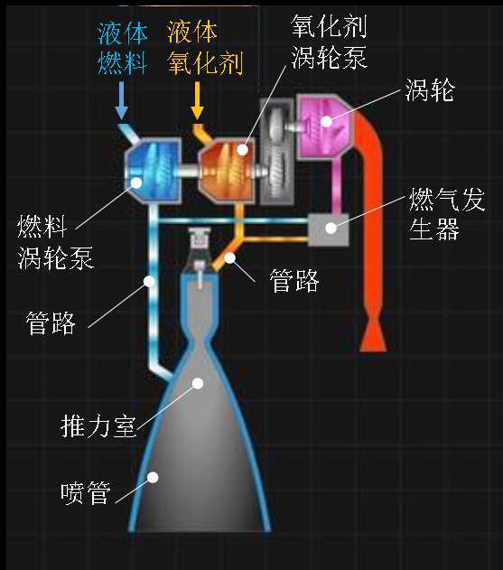 液体火箭发动机仿真模型