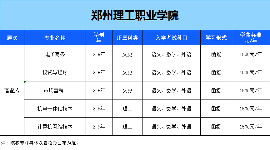 上海工程技术大学教务处_上海工程技术大学教务处处长_上海工程技术大学教务网