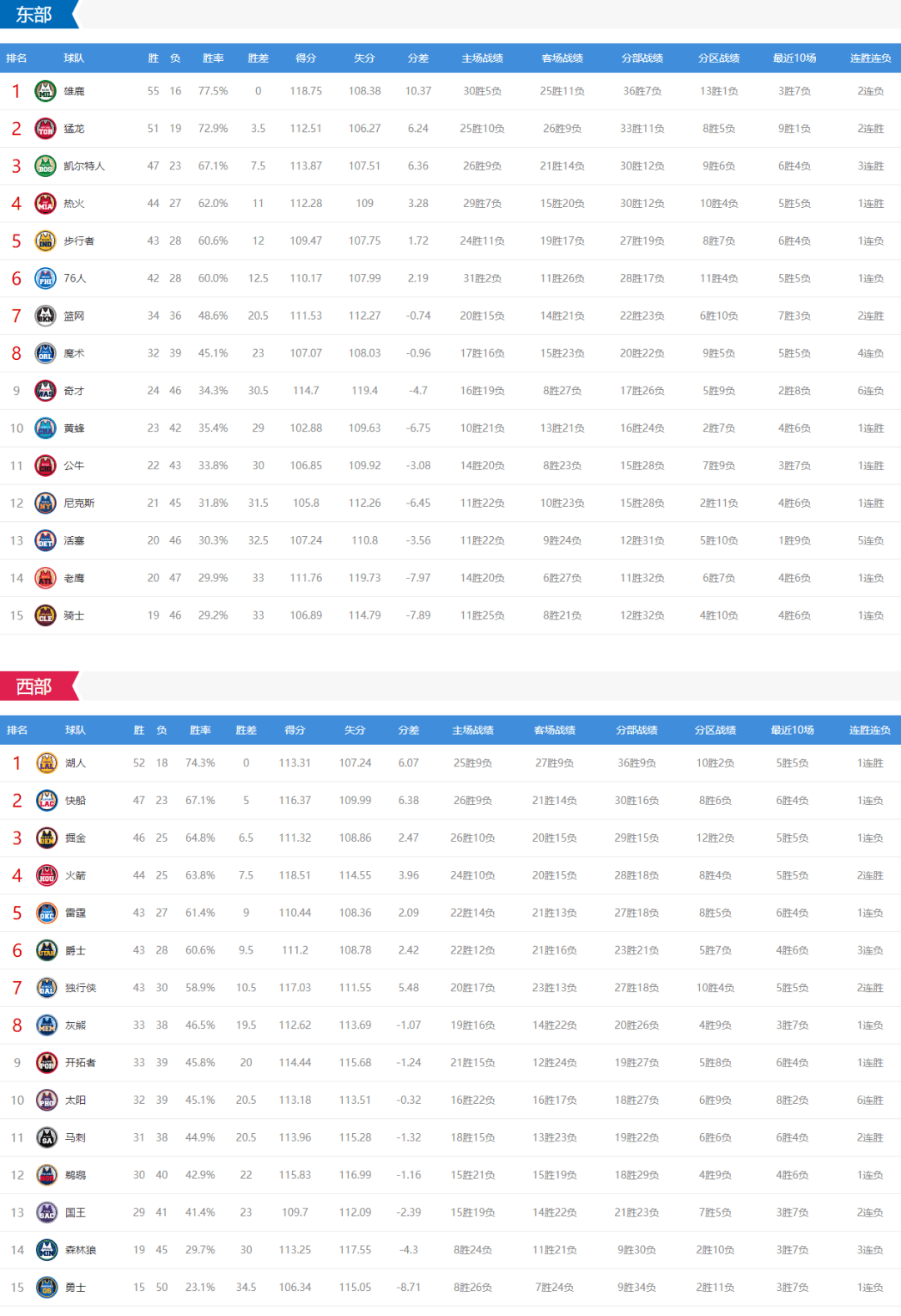 原创2020-8-12nba常规赛直播:火箭vs马刺高清直播,威少带队冲击3连胜