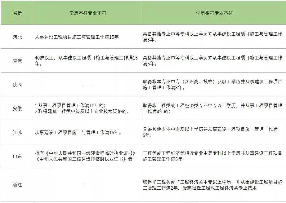 陕西二级建造师通用省份(陕西省二级建造师在哪里考)