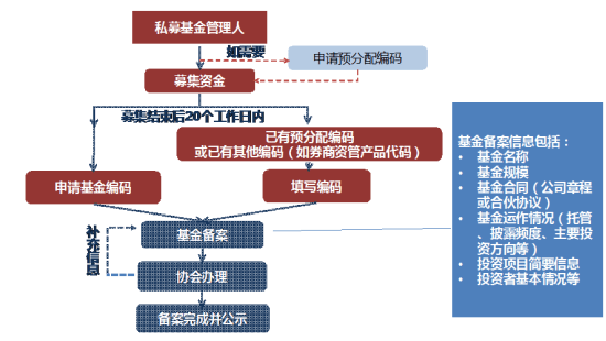 山东私募基金市场新动态