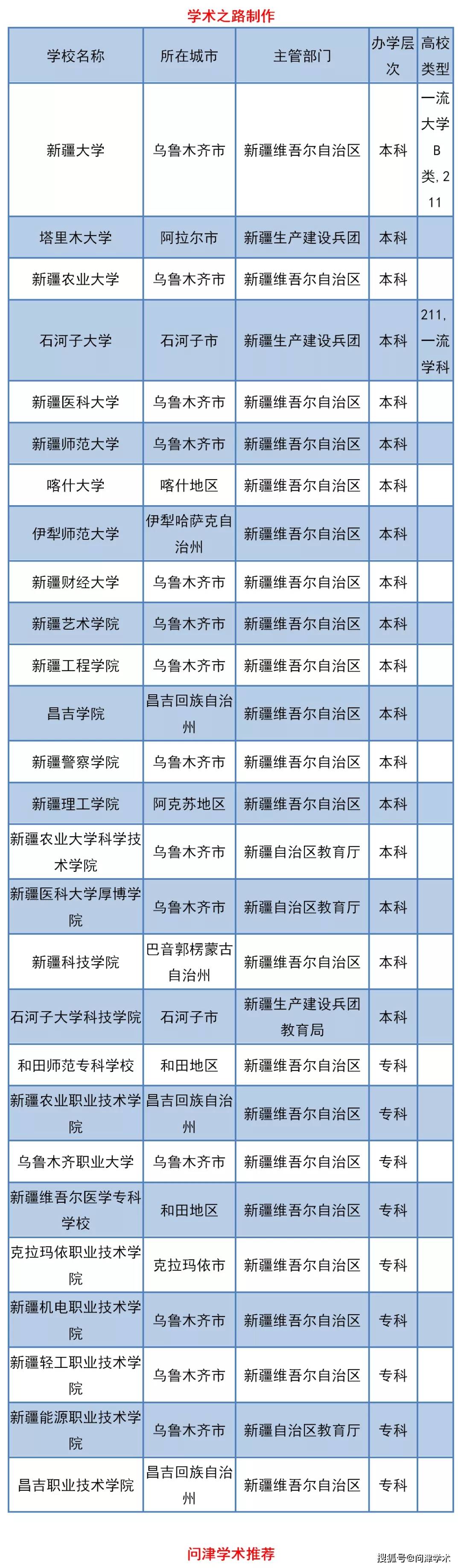 新疆高校2020年博士研究生招生数据重磅发布!扩招25.86%!
