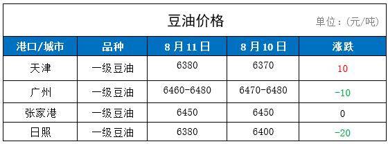 天下糧倉8月11日大豆小麥玉米價格行情