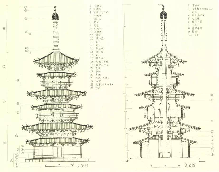 海龙王寺五重小塔为代表,发展到后期的天平样式(唐招提寺(金堂,讲堂