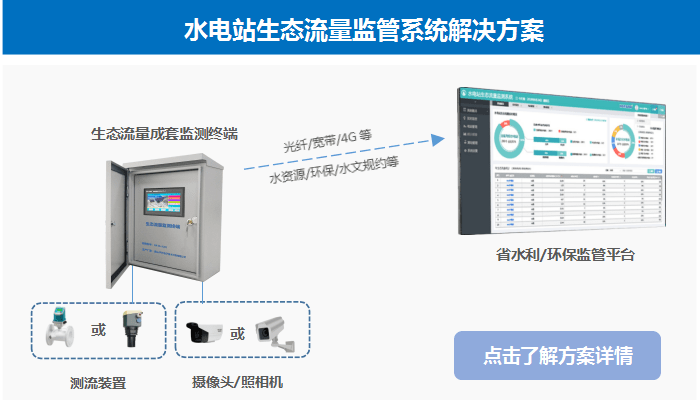 生态流量在线监测设备、生态流量在线监测设备产品介绍