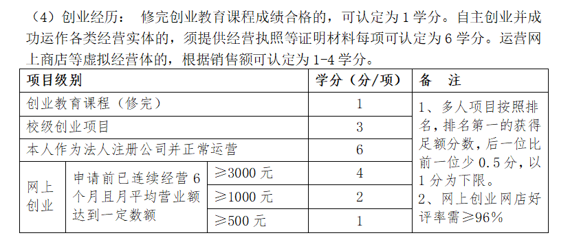 接下來我們看下如何補救這個創新創業學分,根據多年