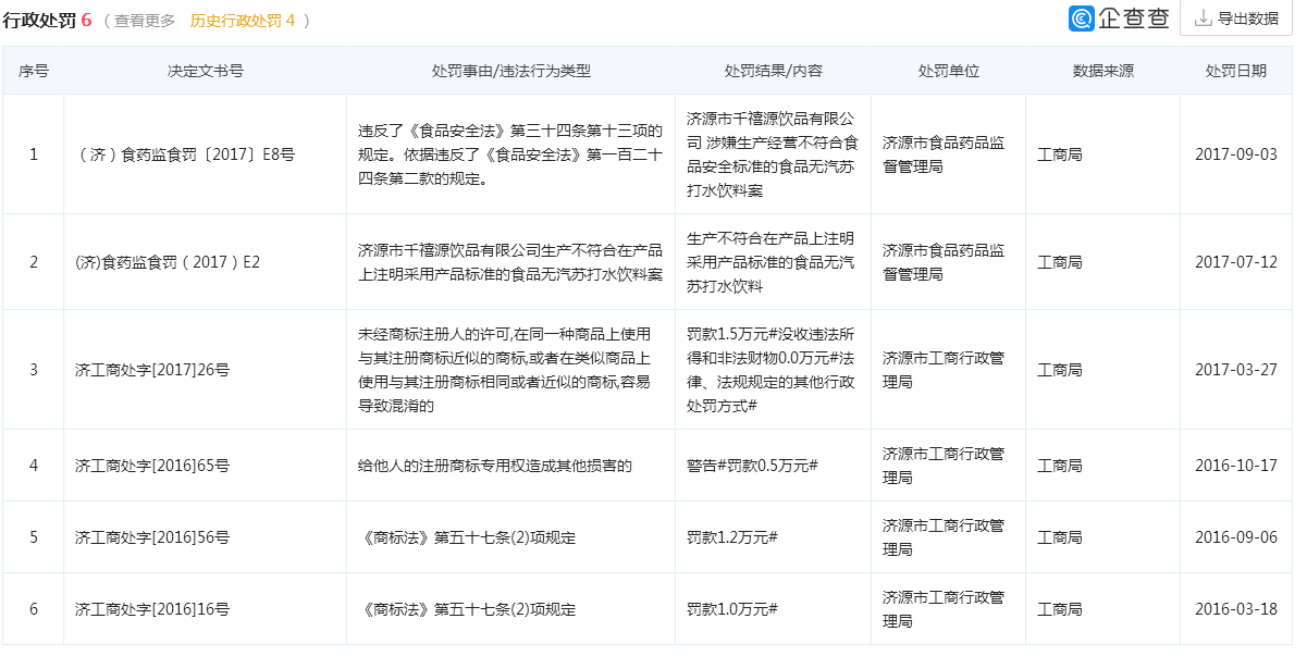 原创安阳双翔食品饮料公司雪糕大肠菌群超标曾因食品安全被罚款145万