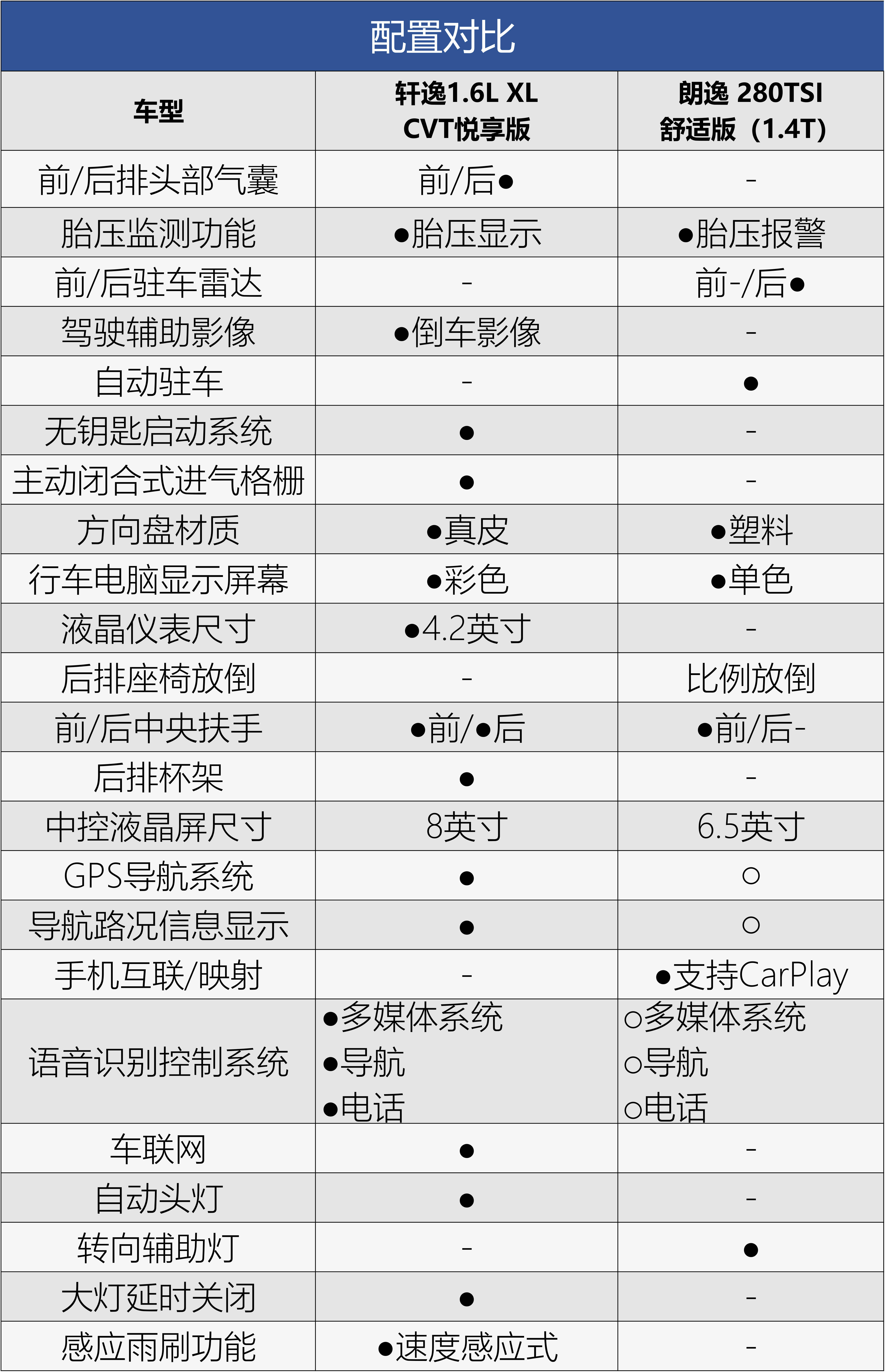 日产轩逸参数图片