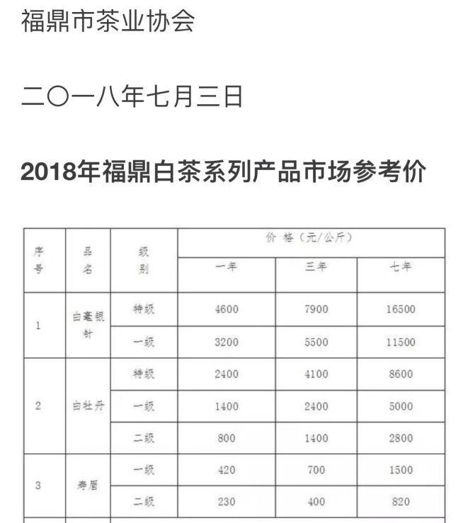 黃小仙老a-2018福鼎白茶系列產品市場參考價參考價