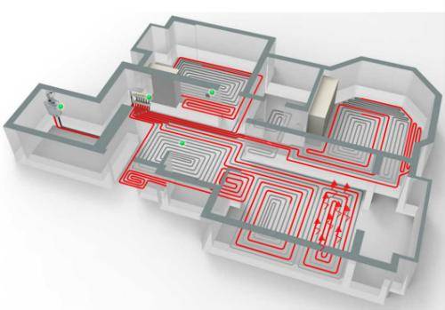 因為地面供暖是藉助隱蔽於地面下的盤管,通過以低溫水循環來實現供暖
