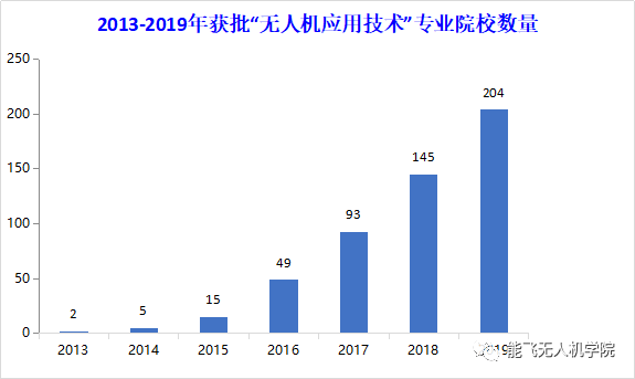 实操|时讯 | 1+X无人机驾驶职业技能等级师资培训在能飞举行