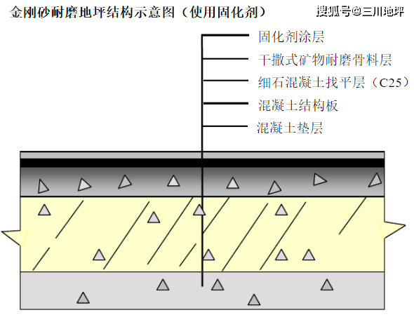 仓库,超市,重载机械厂,机修厂,停车场,货物堆放区,广场等地面