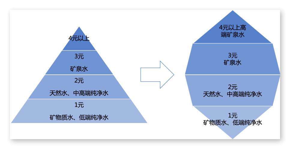 农夫山泉swot分析图图片