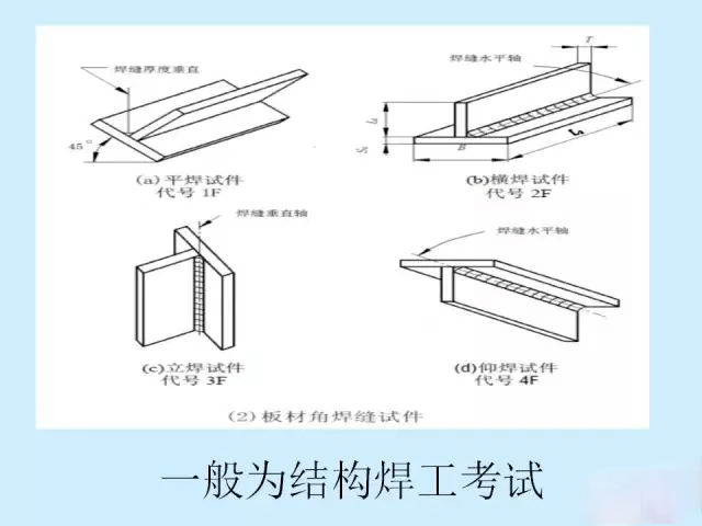 焊工證,職業資格證,壓力容器焊工證……你想知道的這裡都有!