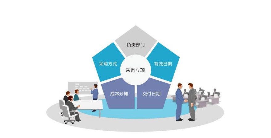 哪些因素会影响采购成本和采购效率