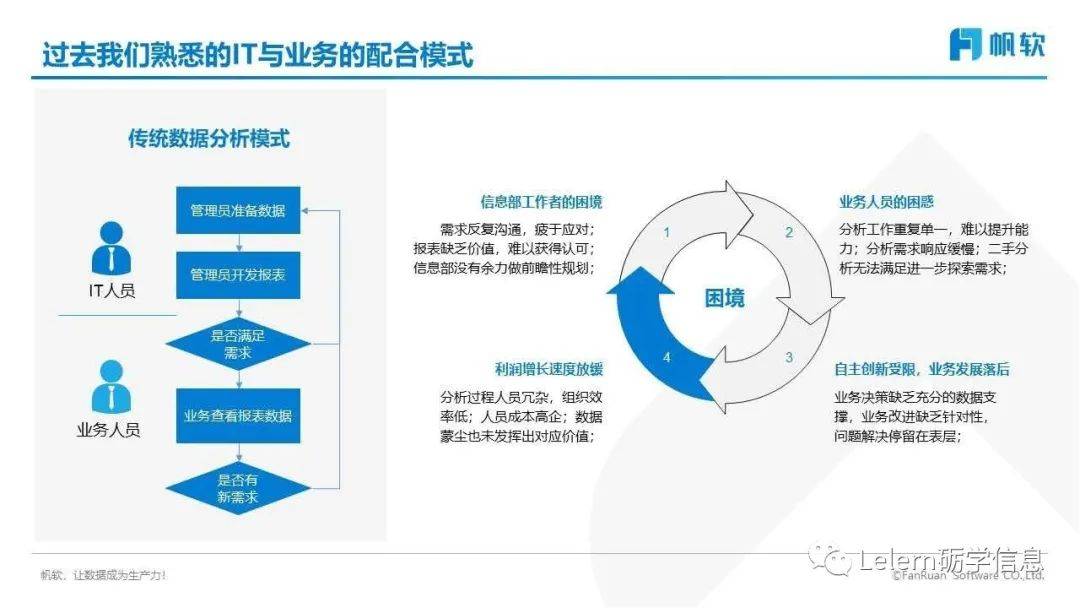 企业一站式大数据bi解决方案