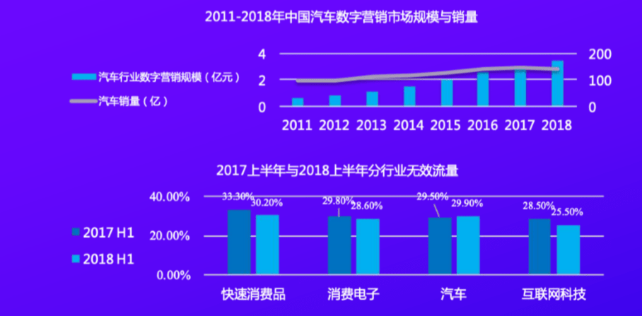 《车企60亿元营销费用被浪费 大搜车24车精准场景营销化解痛点》