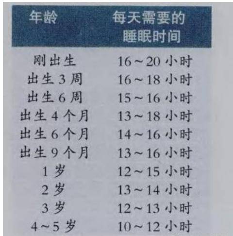 处于成长期的孩子在睡觉的时候脑垂体会分泌生长激素,促进人体的生长