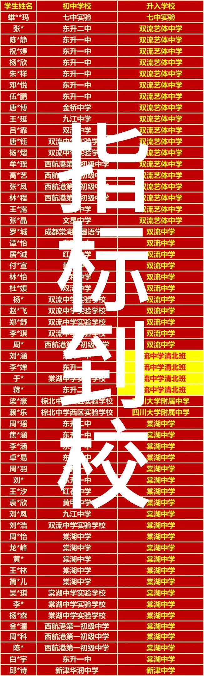喜报!成都七中,双流中学,棠湖中学,四川大学附属中学