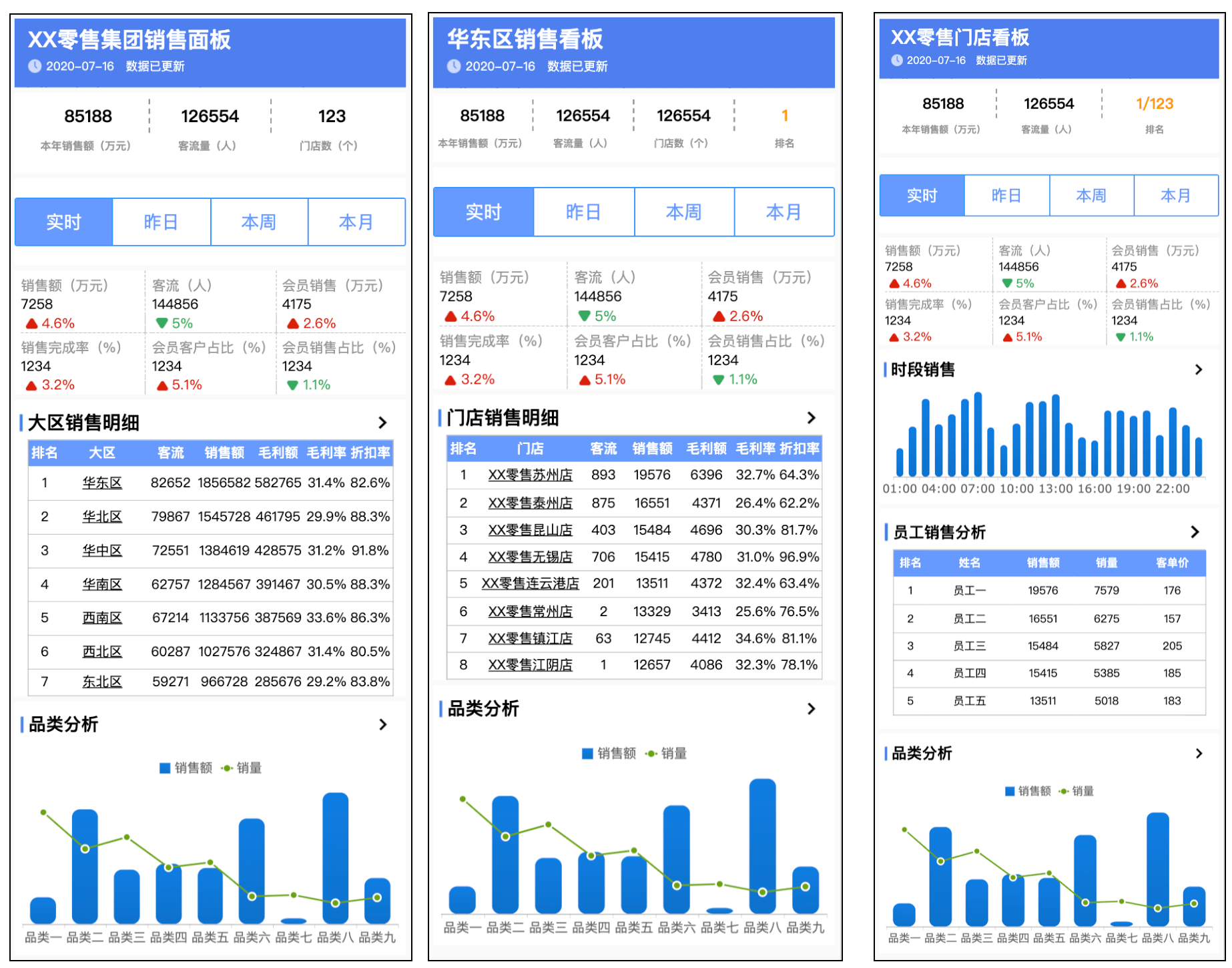 你还只会excel?领导都说好用的表格软件,再也没有难做的报表