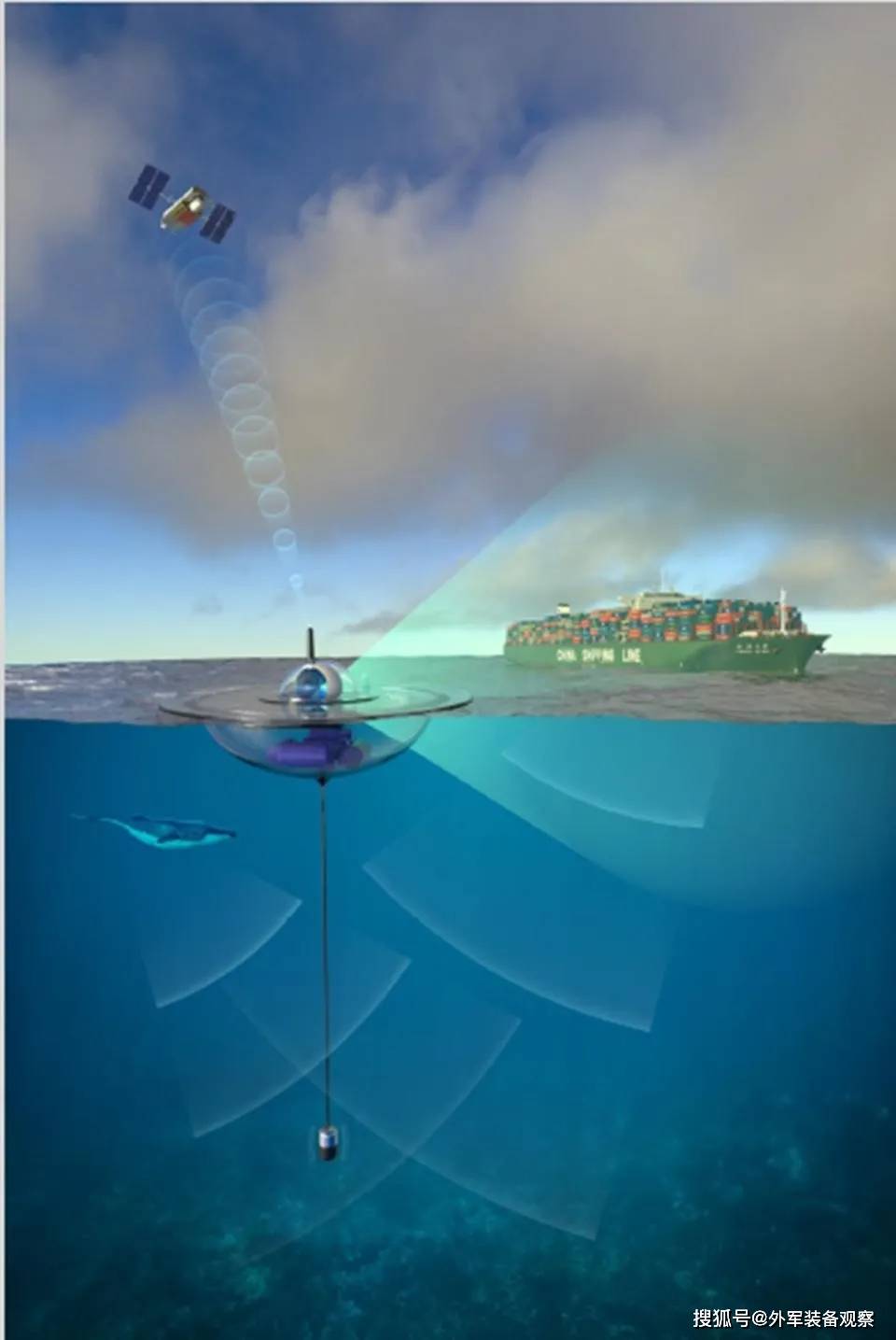 美国海上监视侦察网络海洋物联网全视之眼取得新进展