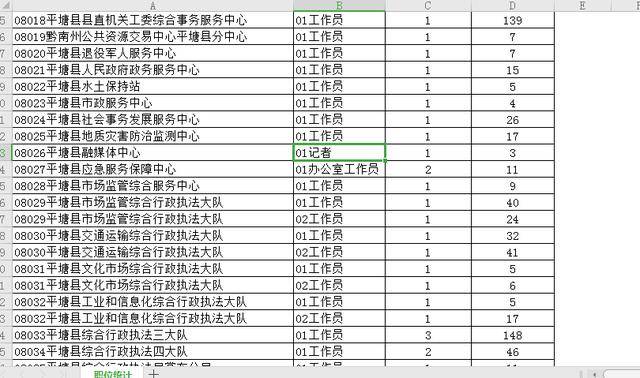 2020贵州平塘县事业单位招聘各职位报名情况