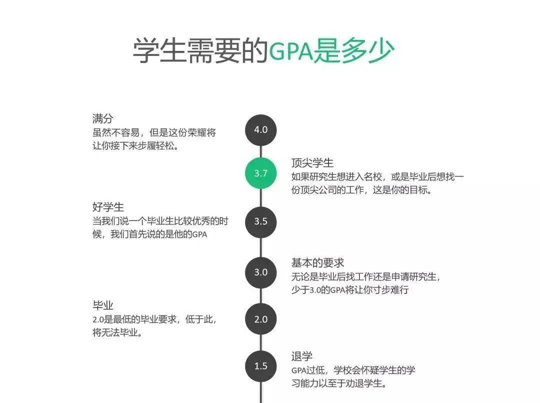 网课怎么刷绩点的(网课怎么刷绩点的软件)
