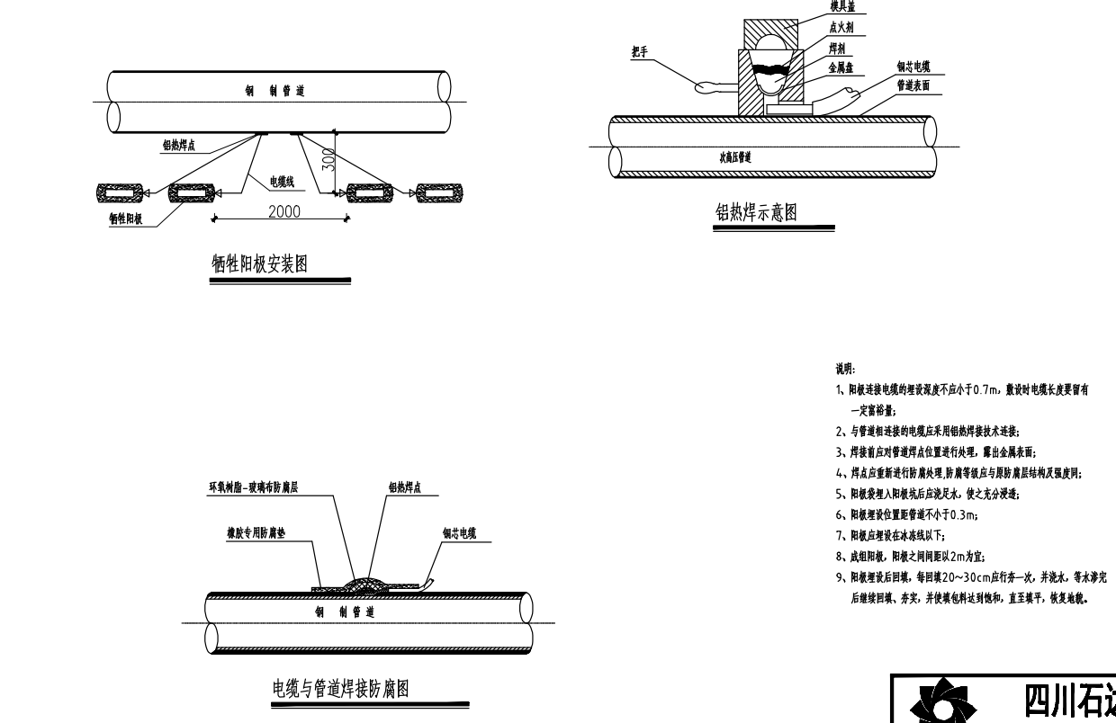 长输管线阴极保护施工图 铝热焊接图块状镁合金牺牲阳极安装_手机搜狐