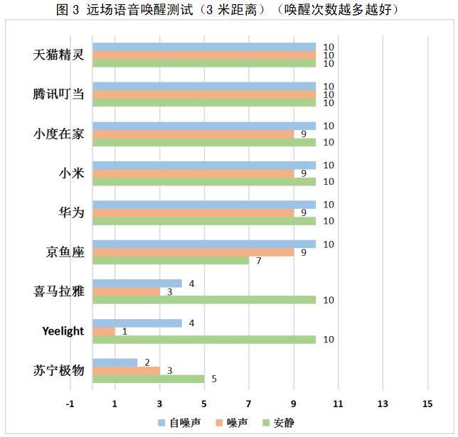 消费|智能音箱成家居消费新宠 深圳发布10款智能音箱评测报告