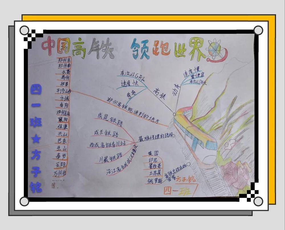 认识高铁让自豪飞驰外国语牧歌小学中国高铁高段学习成果展示