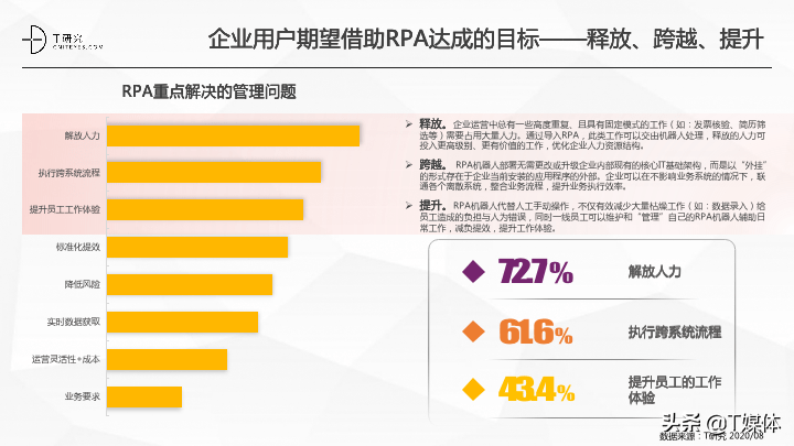 2020中国RPA指数测评报告|T研究(图7)