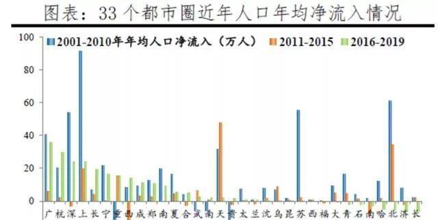 近几年龙游人口流入和流出_中国流入流出人口(2)