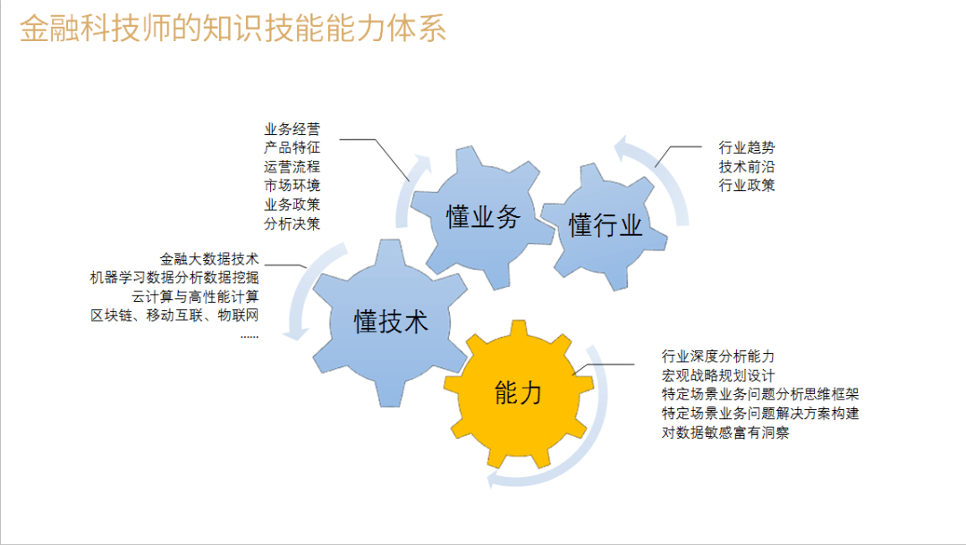 cgft读书会想成为智能风控领域的香饽饽吗快来听听行业专家怎么说