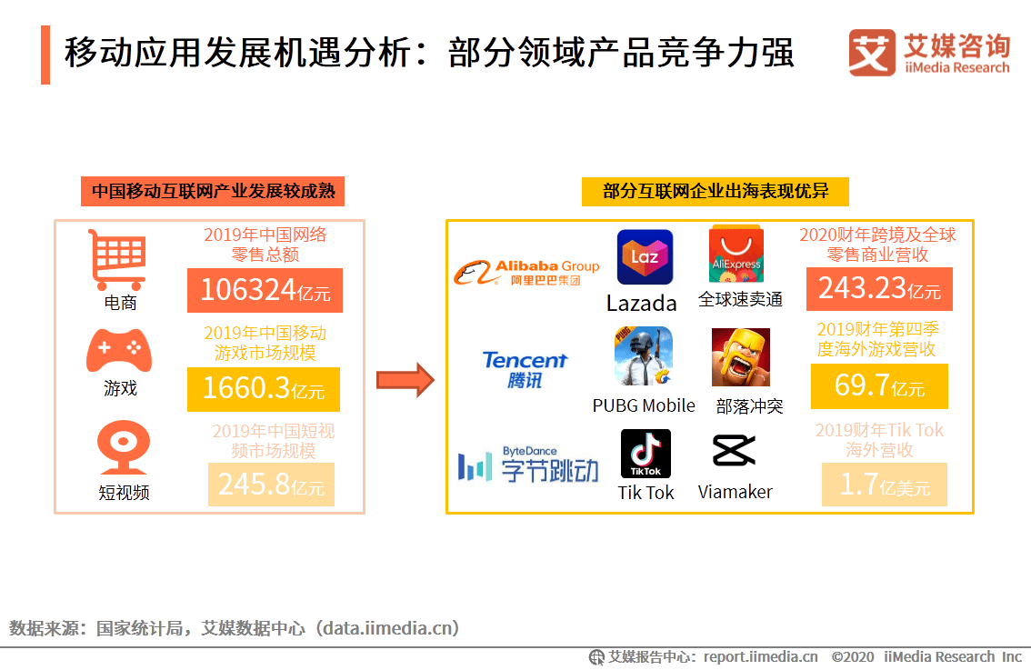 2020年中国APP出海市场现状与竞争格局专题研究报告-搜狐大视野-搜狐新闻