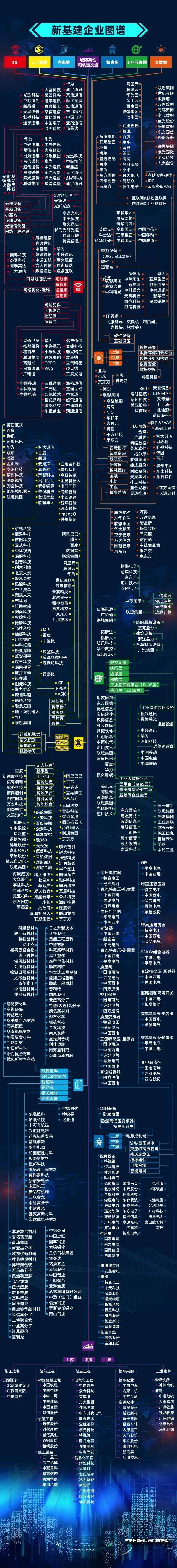 100大产业链全景图pdf图片