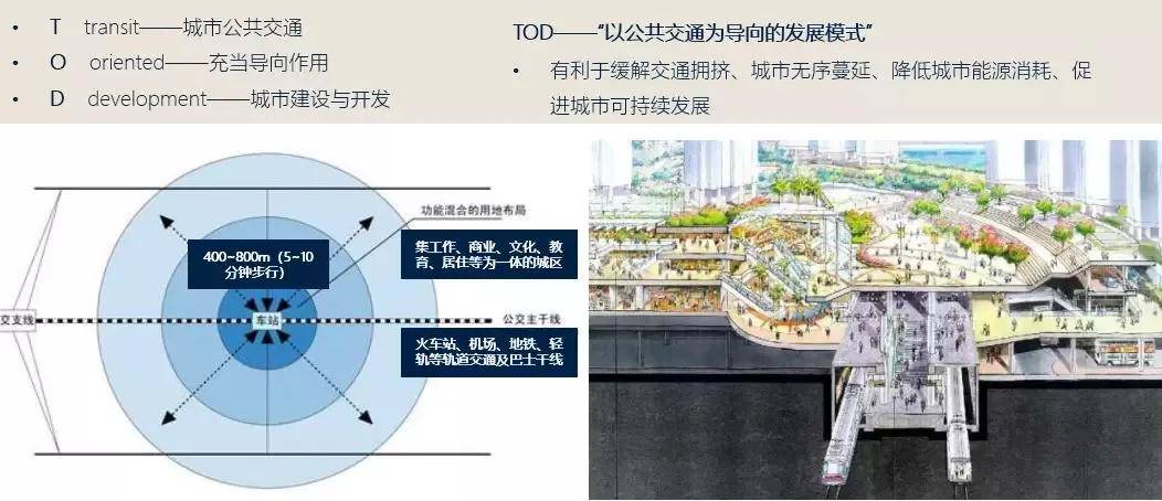 成都首个示范tod亮相,是你的"菜"吗?