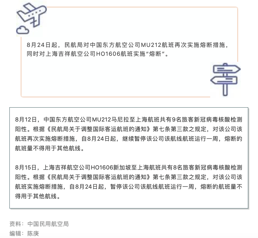 民航局对两家航空公司发出熔断指令