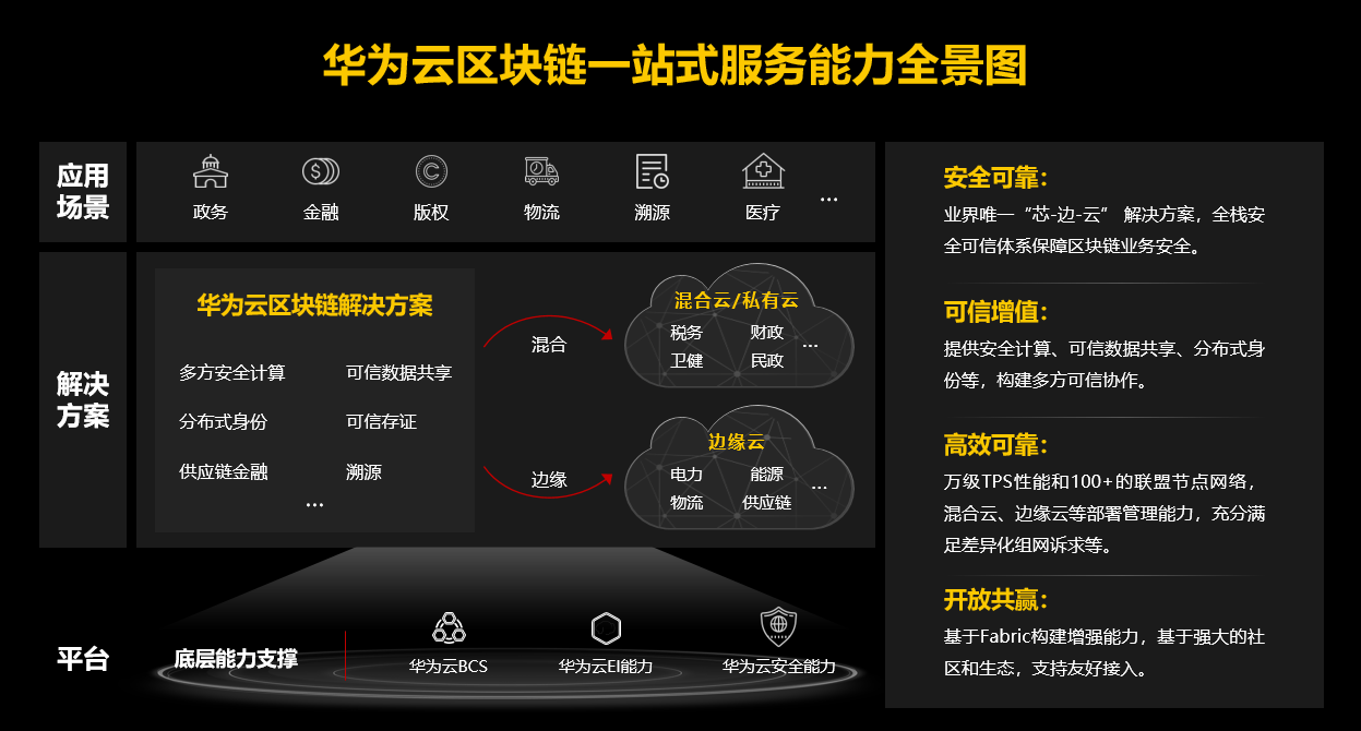 解读华为云应用平台roma,黑科技实现一站式政企上云